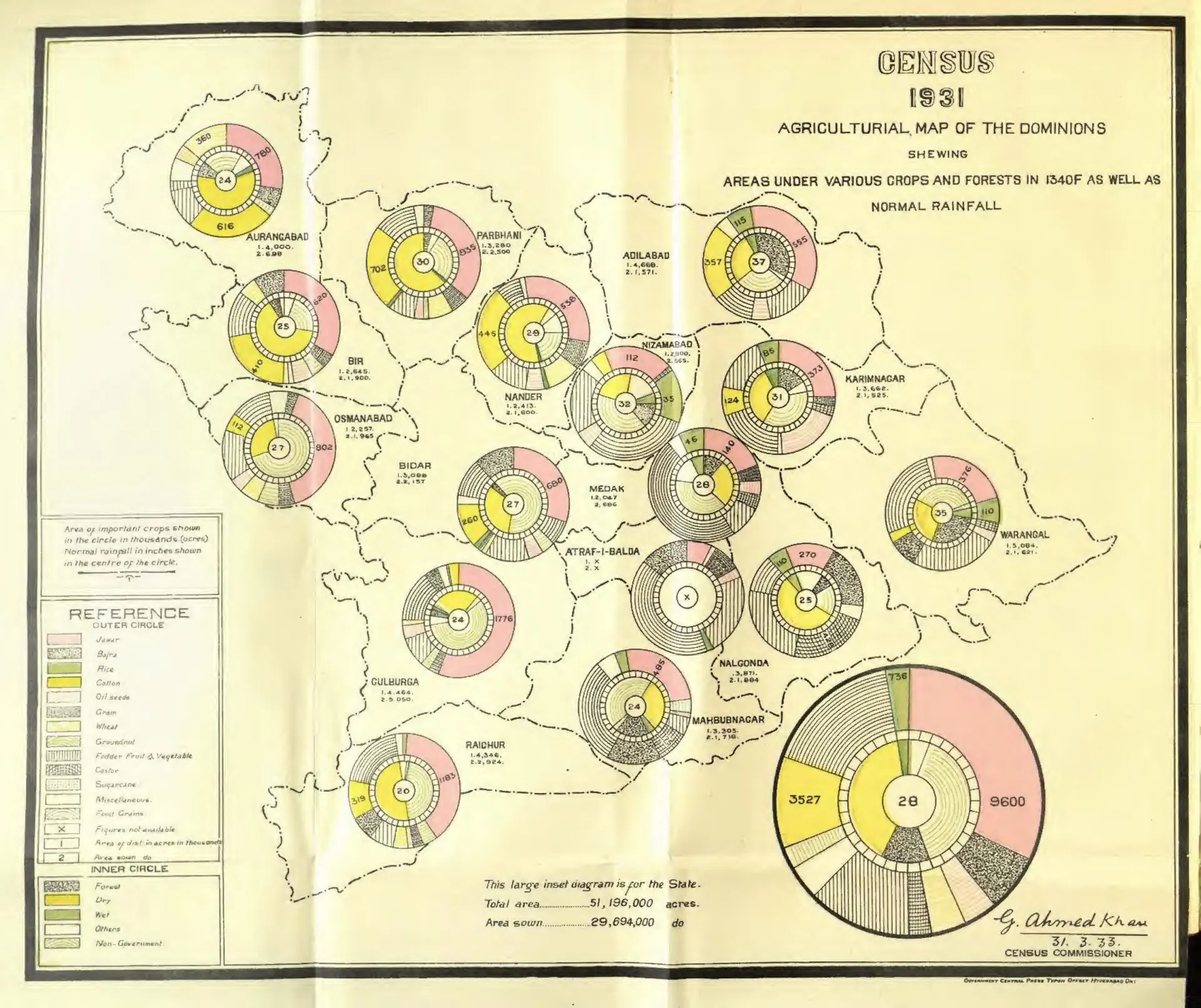 Map of the districts of Hyderabad State with a ring diagram over each district showing the area under different crops and forest and the normal rainfall, and a large diagram for the whole State.