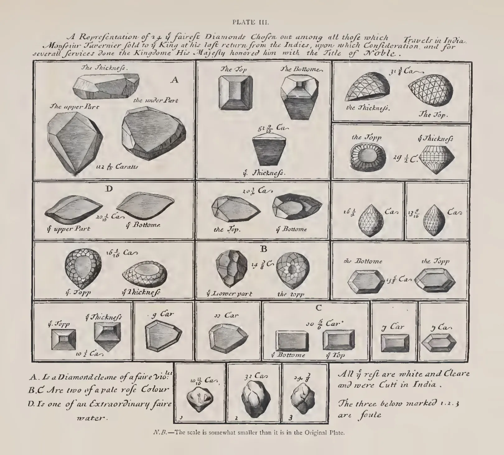 Engraved plate showing twenty diamonds, each drawn from above, below and in profile, in a grid with their weights in carats.