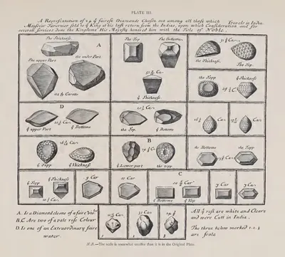 Engraved plate showing twenty diamonds, each drawn from above, below and in profile, in a grid with their weights in carats.