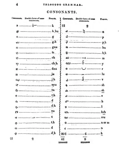 Printed table in two halves listing forty-one Telugu consonants, with the second forms of some letters and their sounds in English letters.