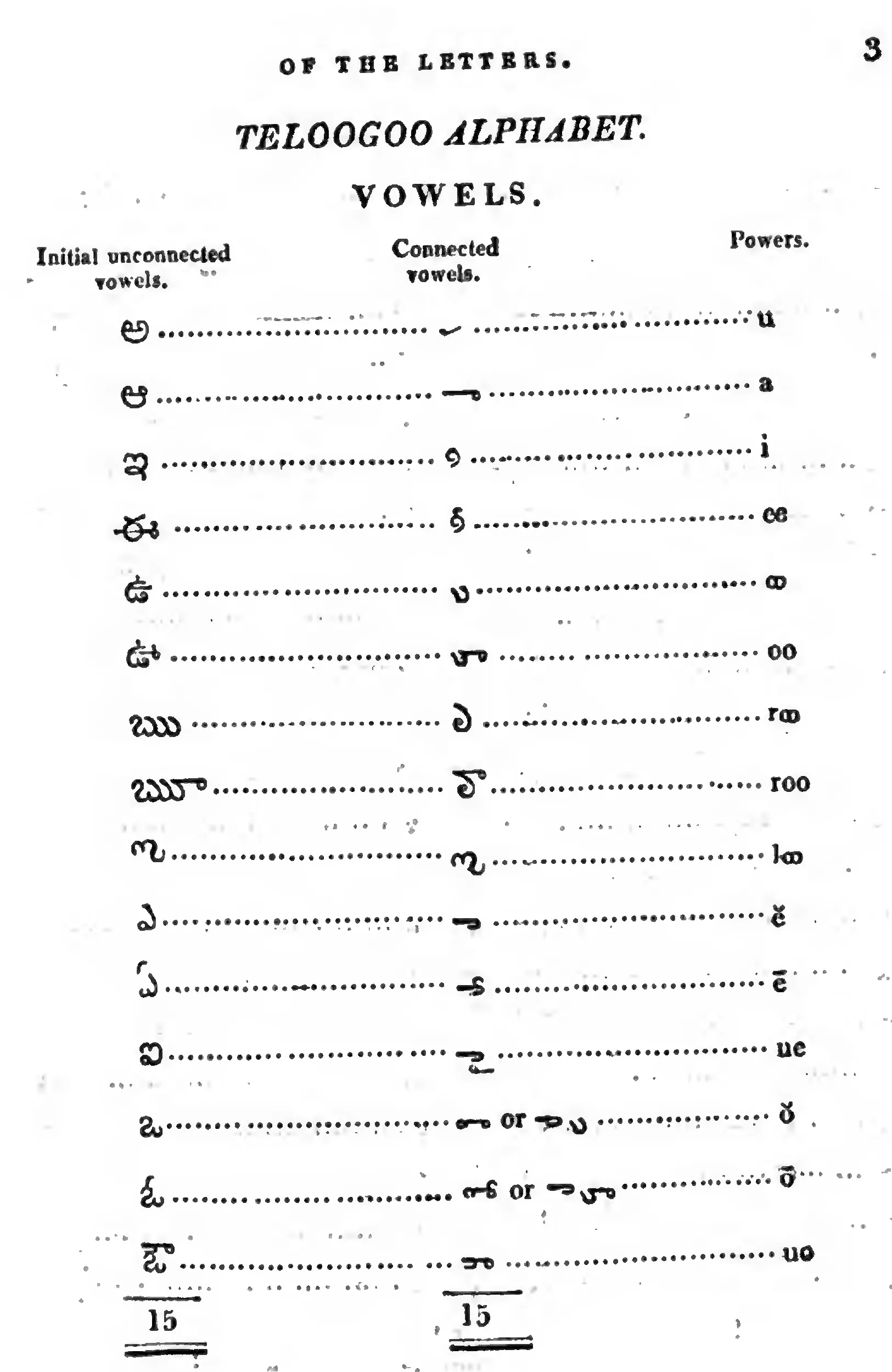Printed table listing fifteen Telugu vowels, each joined by a dotted line to its connected form and its sound in English letters.