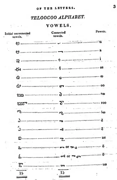 Printed table listing fifteen Telugu vowels, each joined by a dotted line to its connected form and its sound in English letters.