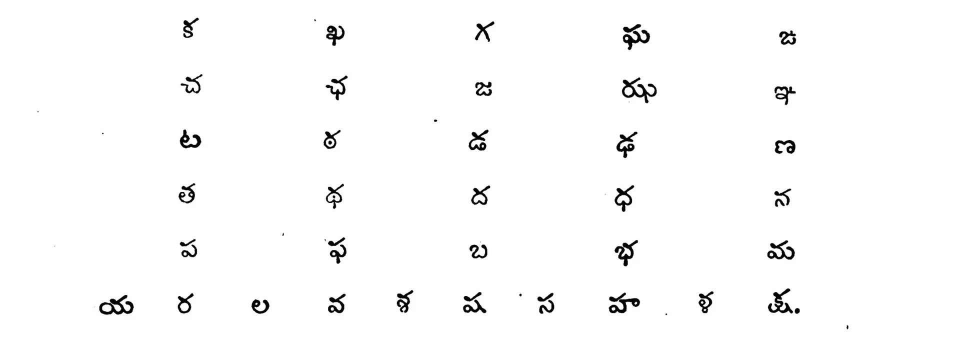 The Telugu consonant letters printed in rows of five.