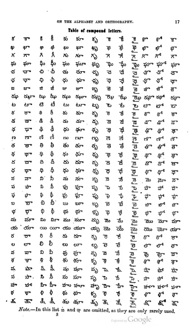 Page of a Telugu grammar filled with a grid of Telugu syllables, one consonant per row.