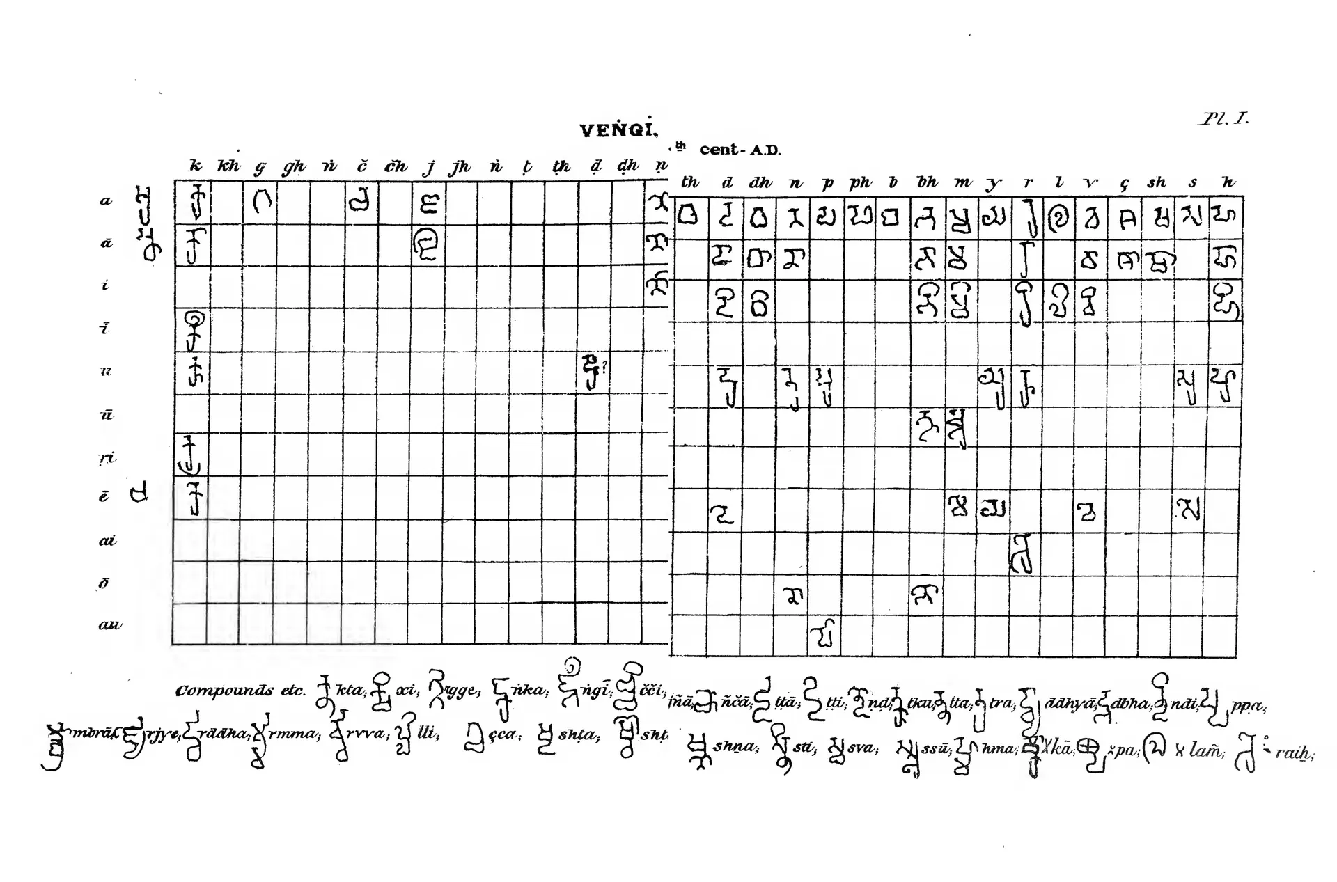 Printed table from Burnell's Elements of South-Indian Palaeography (Pl. I): Vengi alphabet of a copper-plate grant of the kings who preceded the Eastern Chalukyas.