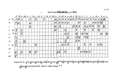 Printed table from Burnell's Elements of South-Indian Palaeography (Pl. VI): Eastern Chalukya alphabet of 945 CE.