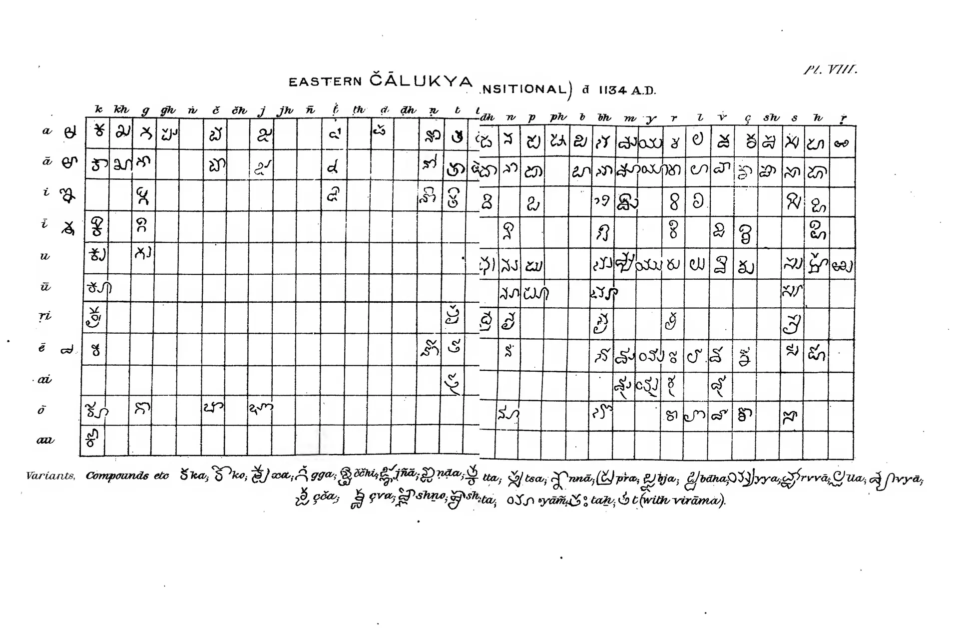 Printed table from Burnell's Elements of South-Indian Palaeography (Pl. VIII): Eastern Chalukya "transitional" alphabet of 1134.