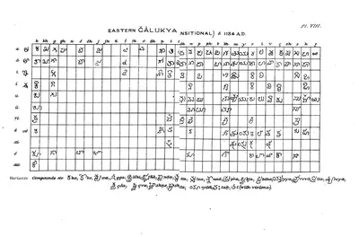 Printed table from Burnell's Elements of South-Indian Palaeography (Pl. VIII): Eastern Chalukya "transitional" alphabet of 1134.