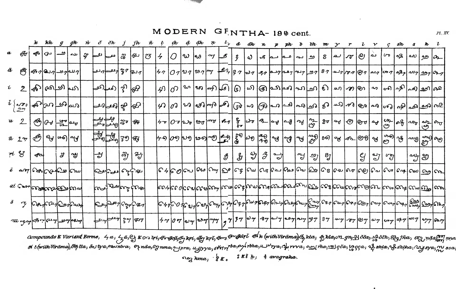 Densely filled ruled table of modern Grantha letters, every consonant shown with every vowel sign, with compound letters listed below.