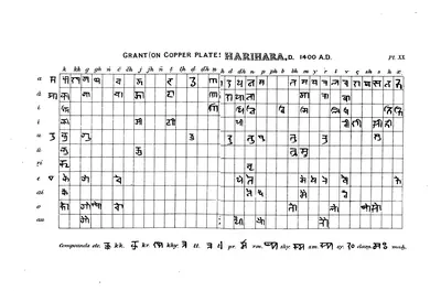 Printed table from Burnell's Elements of South-Indian Palaeography (Pl. XX): Nandinagari alphabet of a Vijayanagara copper-plate grant of 1400.