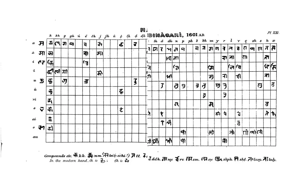 Printed table from Burnell's Elements of South-Indian Palaeography (Pl. XXI): Nandinagari alphabet of 1601.