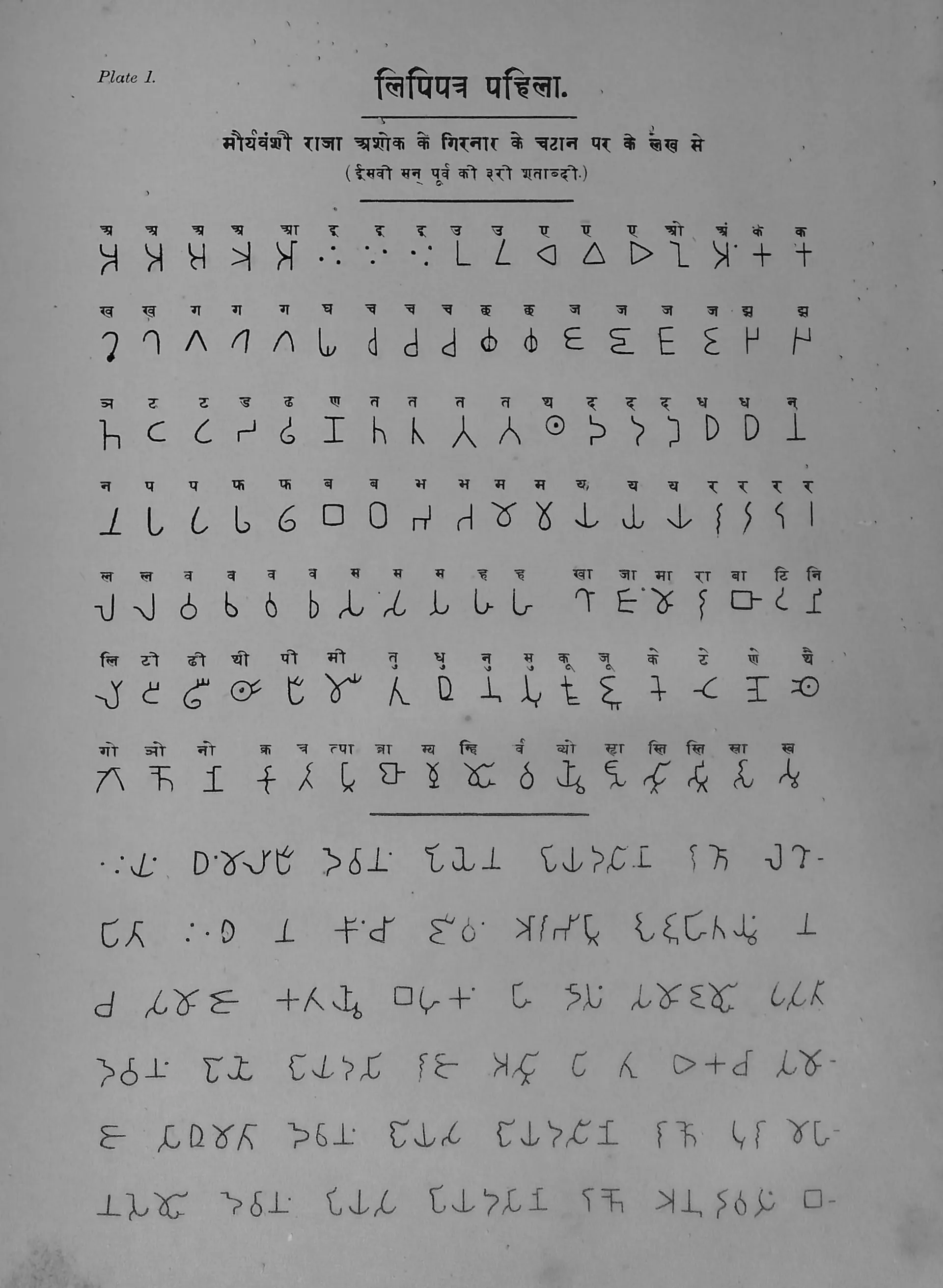 Printed table in Ojha's Bharatiya Prachin Lipimala (Plate 1): Brahmi letters of Asoka's Girnar rock edict.