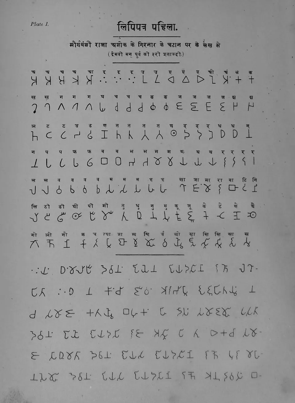 Printed table in Ojha's Bharatiya Prachin Lipimala (Plate 1): Brahmi letters of Asoka's Girnar rock edict.