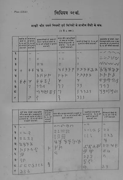 Printed table in Ojha's Bharatiya Prachin Lipimala (Plate 71): table of ancient numeral signs for 1 to 9 in many inscriptions, one column per inscription group.