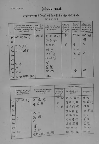 Printed table in Ojha's Bharatiya Prachin Lipimala (Plate 73): table of ancient numeral signs for the tens.
