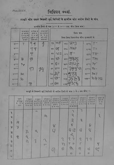 Printed table in Ojha's Bharatiya Prachin Lipimala (Plate 75): table of ancient numeral signs for thousands and of mixed numerals.