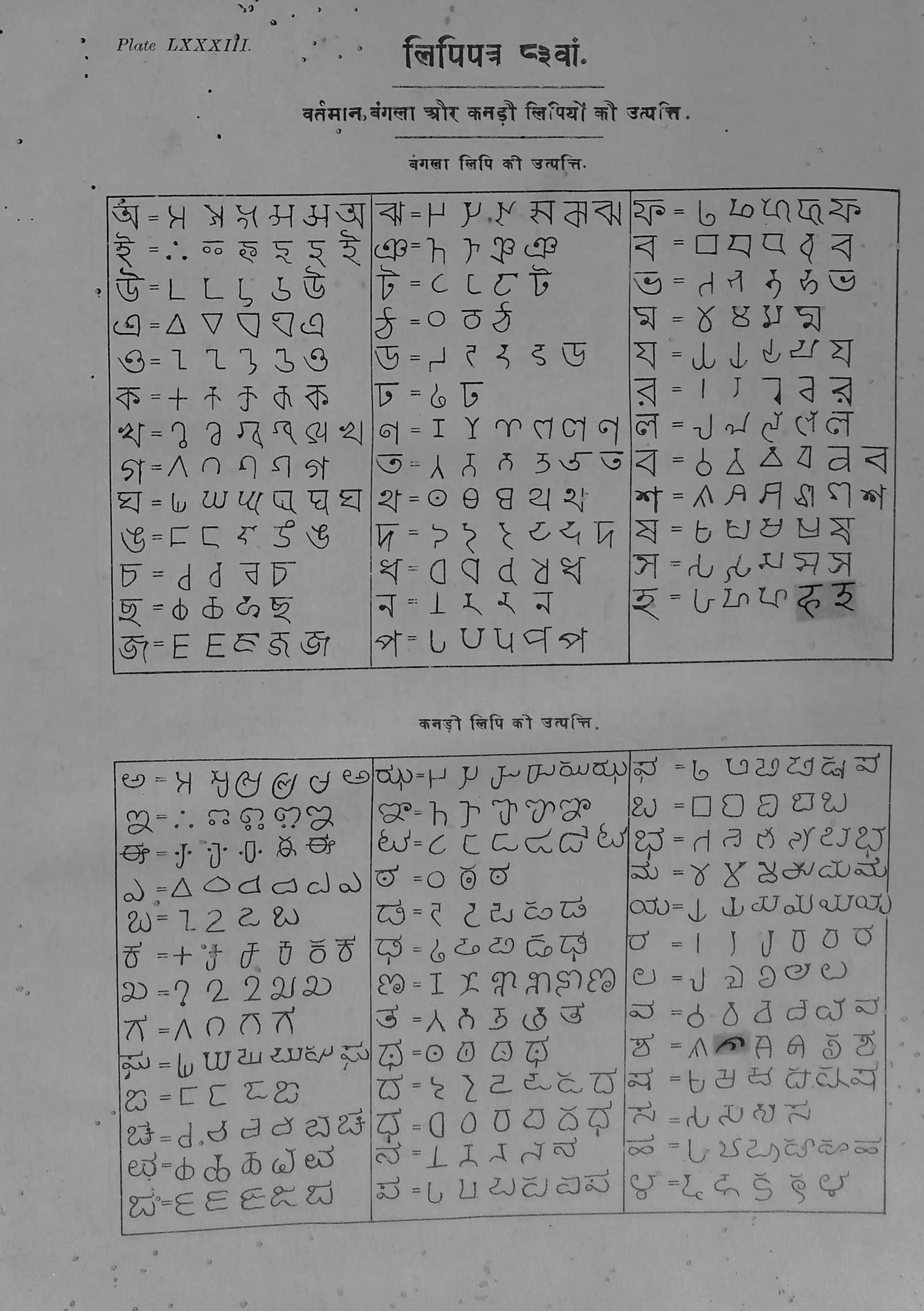 Printed table in Ojha's Bharatiya Prachin Lipimala (Plate 83): chart showing how each Bengali and Kannada letter developed from Brahmi through intermediate forms.