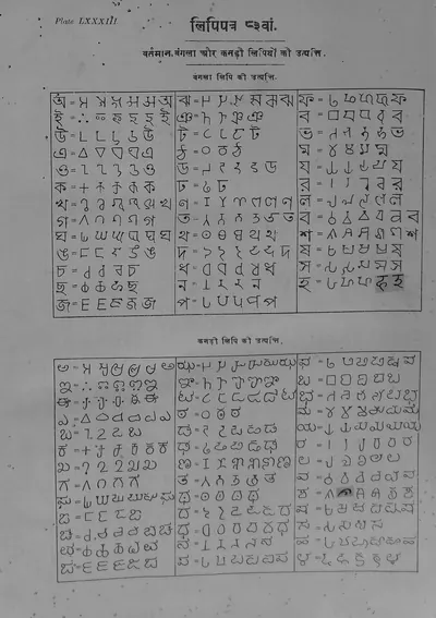Printed table in Ojha's Bharatiya Prachin Lipimala (Plate 83): chart showing how each Bengali and Kannada letter developed from Brahmi through intermediate forms.