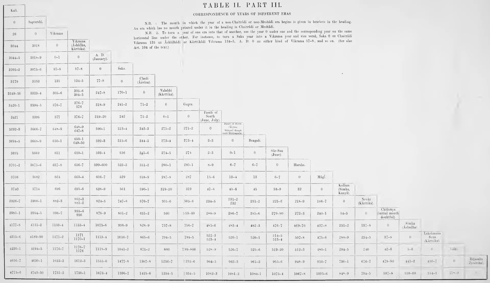 Large stepped table: each column is an era, and each row gives the year of every other era that matches year 0 of the era named at the top of the column.