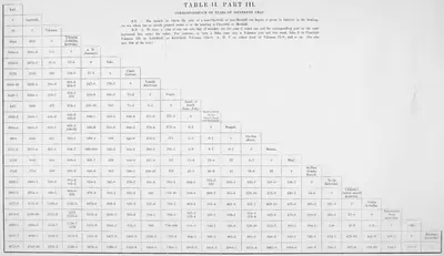 Large stepped table: each column is an era, and each row gives the year of every other era that matches year 0 of the era named at the top of the column.